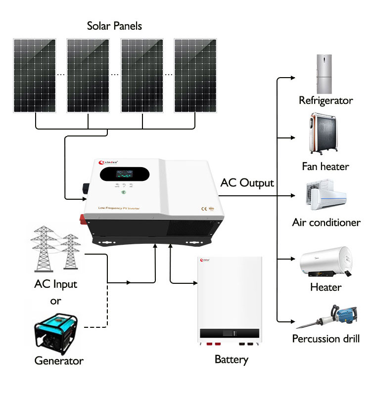 food truck inverter wiring diagram