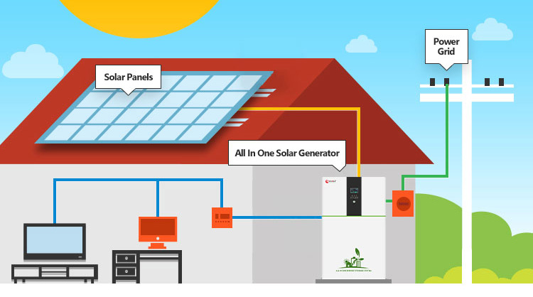 all in one inverter and battery wiring diagram