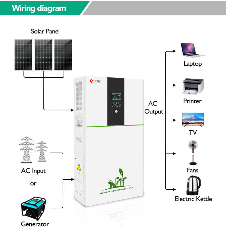 all in one inverter and battery wiring diagram