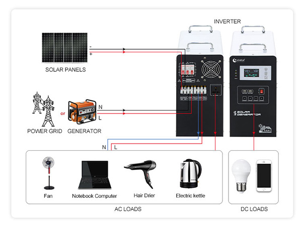 plug and play inverter system