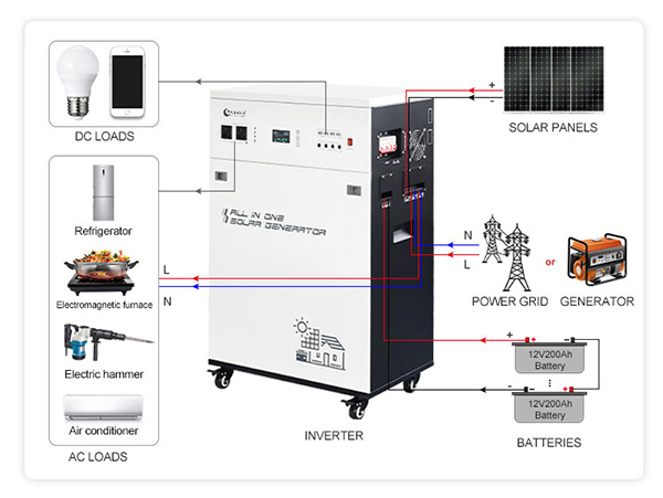 plug and play pv system