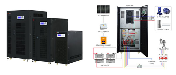 hdsx 3 phase solar inverters for sale in zambia