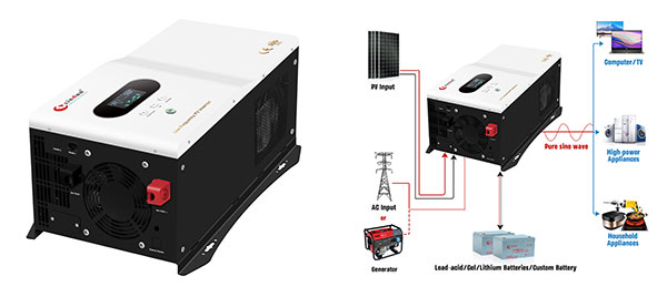 df inverters for sale in zambia