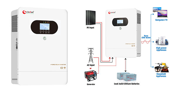 hp plus+ solar inverters for sale in zambia