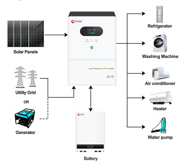 Como conectar inversor solar off grid LF