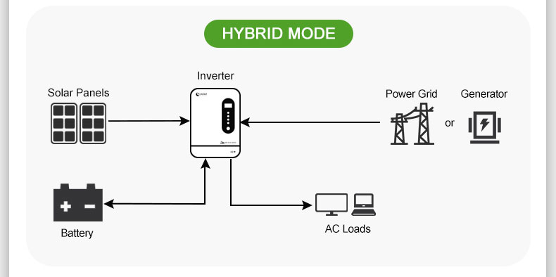 10kw 48v inverter 5kw 48v inverter 8kw 48v inverter hybrid mode