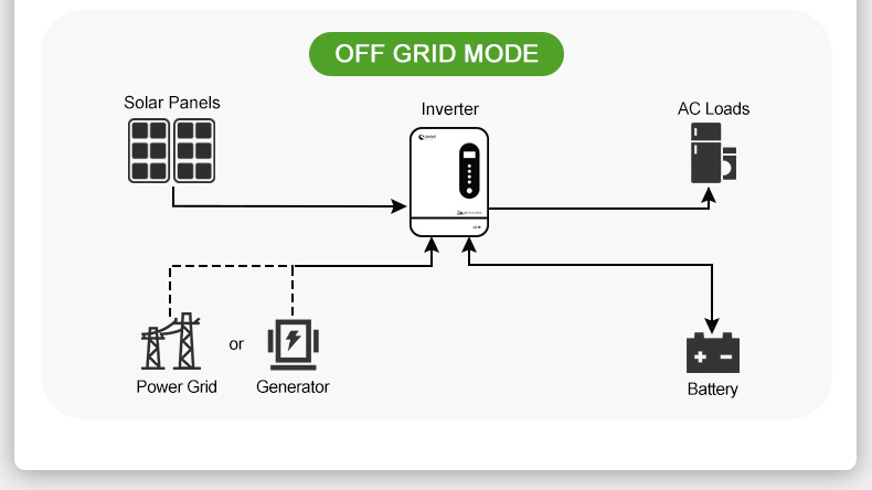 10kw 48v inverter 5kw 48v inverter 8kw 48v inverter off grid mode