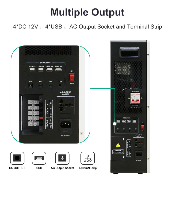 home power station dc ac and usb port