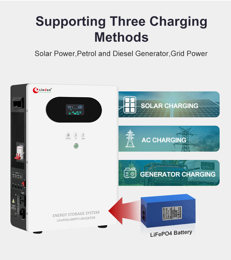 home power station three charging methods