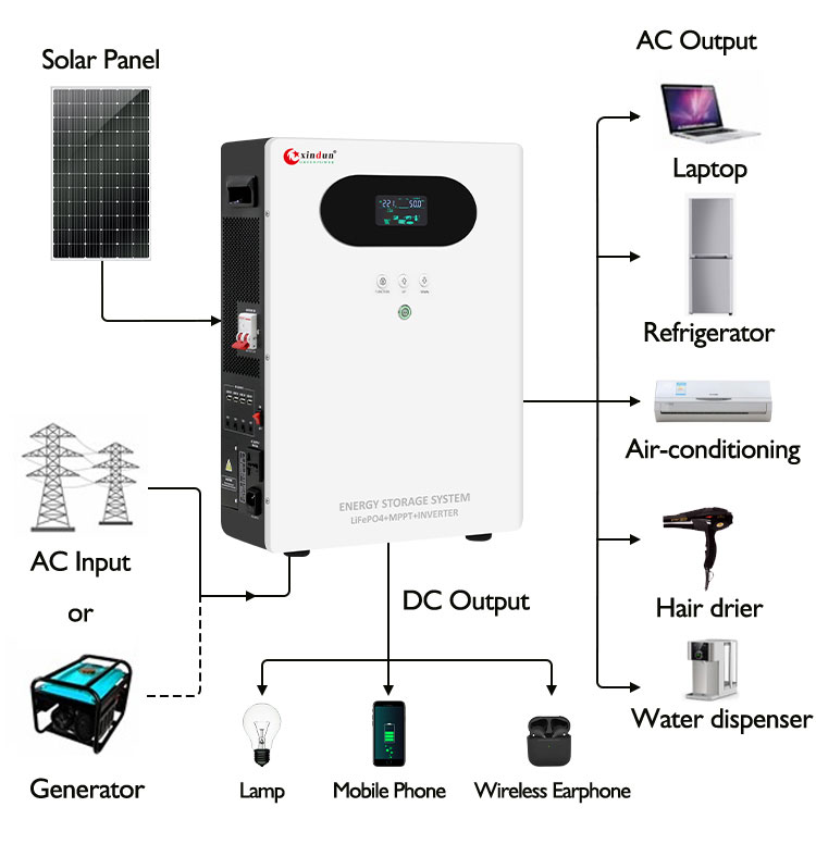 portable solar power station wiring diagram