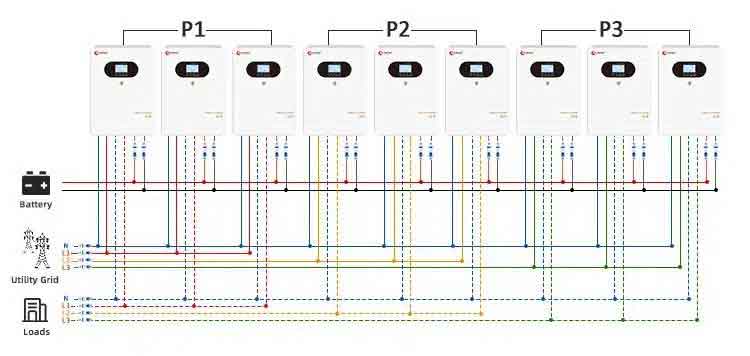 Como conectar inversor solar híbrido off grid hp plus+ 