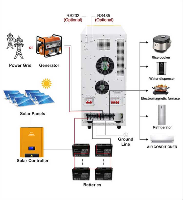 how does the solar inverter run?