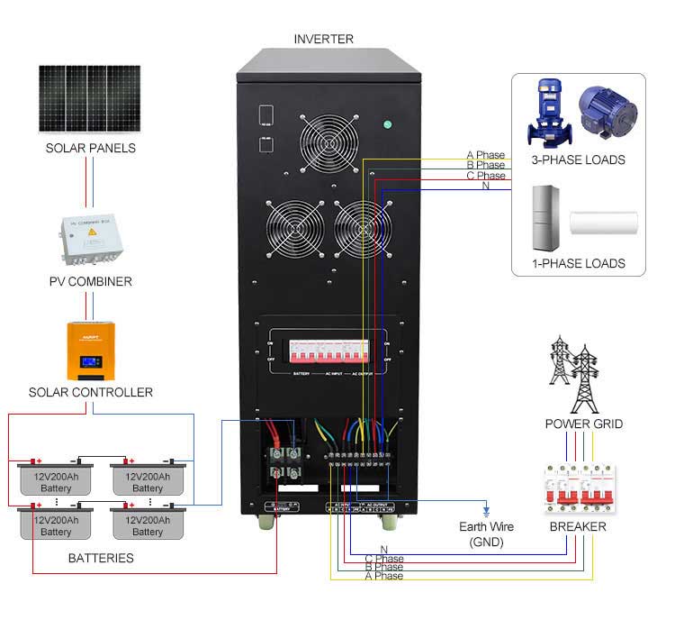 How 20 kilowatt Inverter Works？