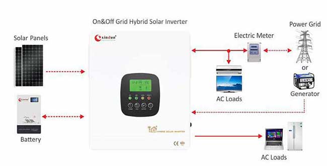 hfp inversor fotovoltaico