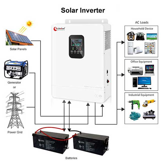 hp pro-t inversor fotovoltaico 