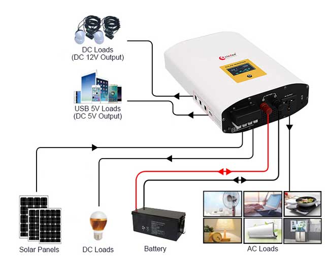 inversor solar híbrido mppt