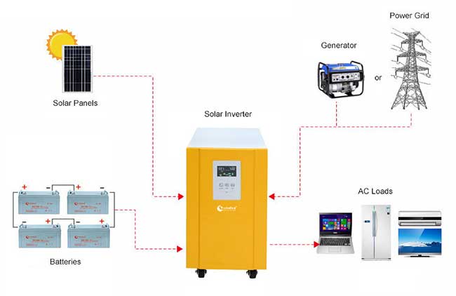 inversor solar híbrido WD