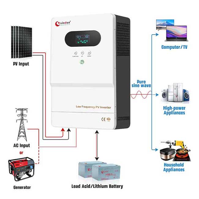 Inversor solar fotovoltaico