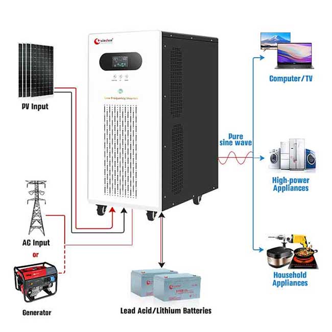 Inversor híbrido solar WF