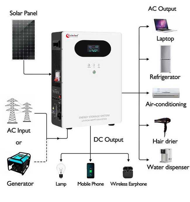central de energia portátil com gerador solar fotovoltaico