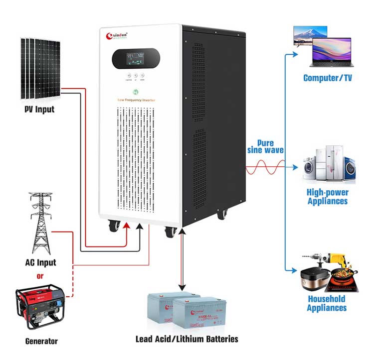 mobile inverter trolley by Xindun Power
