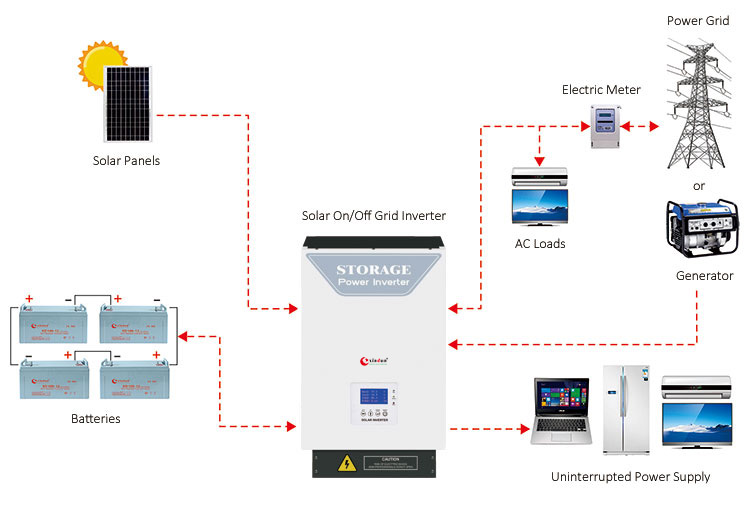 hybrid inverter
