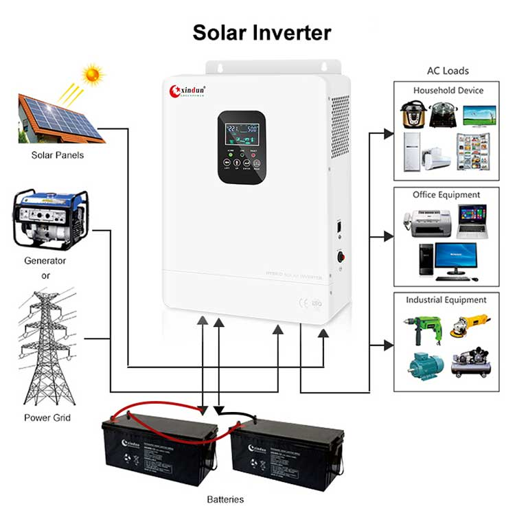 HP PRO-T 3 kw mppt inverter