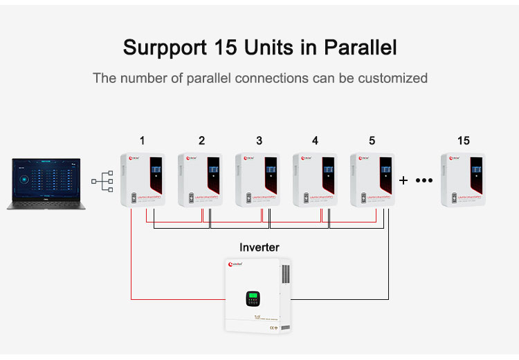 51.2 v lifepo4 battery in parallel