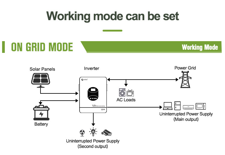 48 volt hybrid inverter wiring