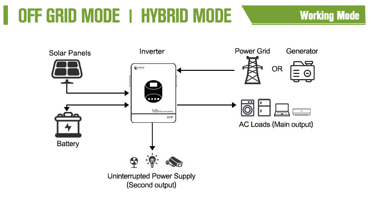 24 volt hybrid inverter connecting