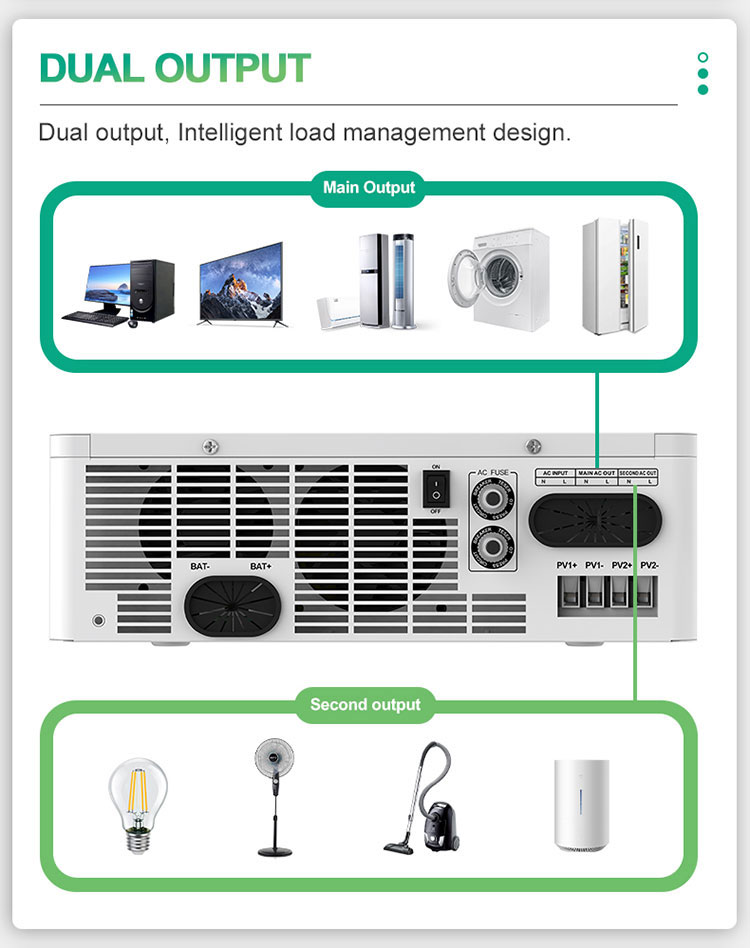 solar power inverter with dual ac output 