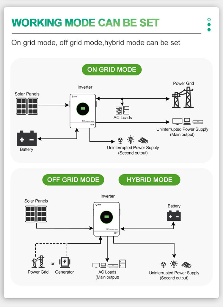 hybrid solar power inverter connect