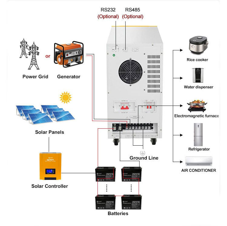 WD 15kva 96v inverter connection