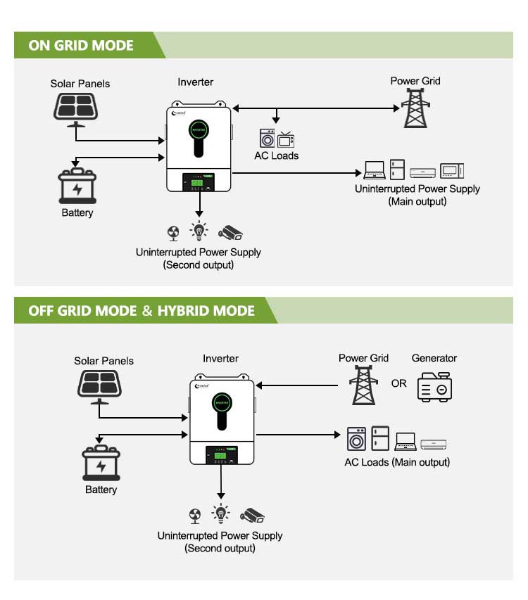 hi frequency solar inverter wiring