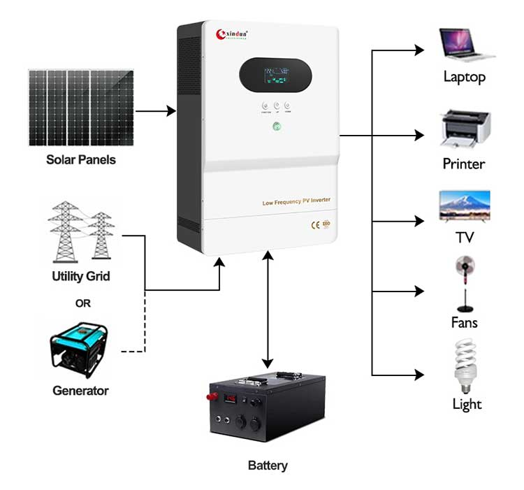 LF 24vdc to 110vac inverter