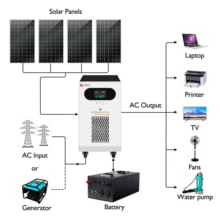 WF 120vac inverter