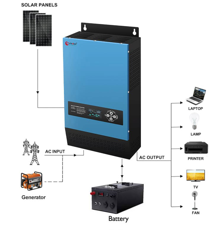 LS 110vac inverter