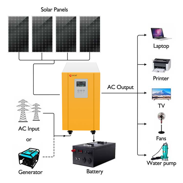 WD 24vdc to 110vac inverter