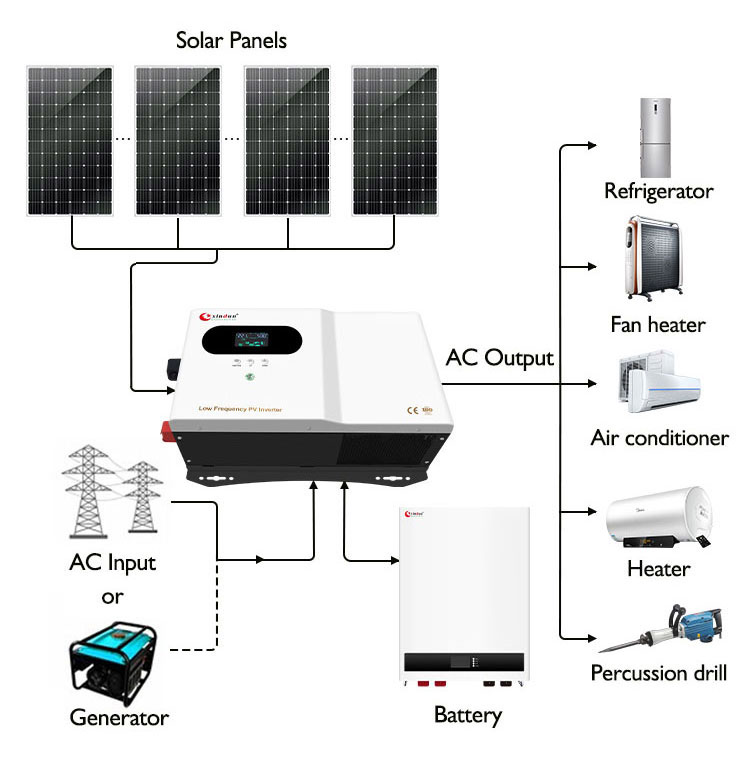 DF 24vdc inverter