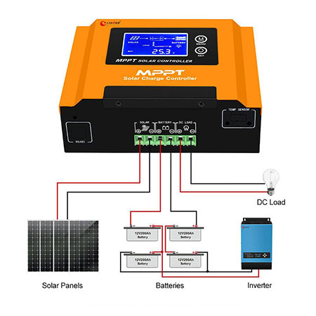 how does a charge controller work solar