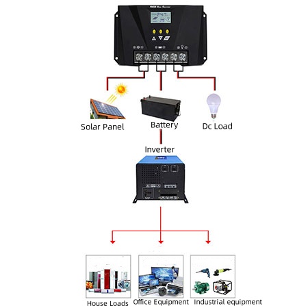 how a charge controller works