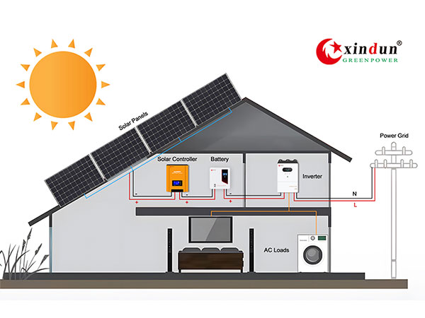 How Does A Solar Charge Controller Work?