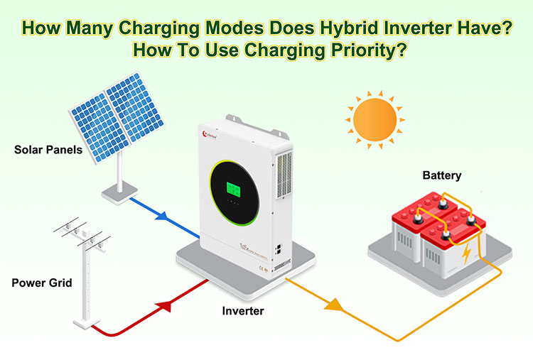 solar inverter charging mode