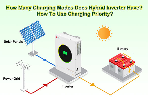 Hybrid Solar Inverter Charging Mode Guide