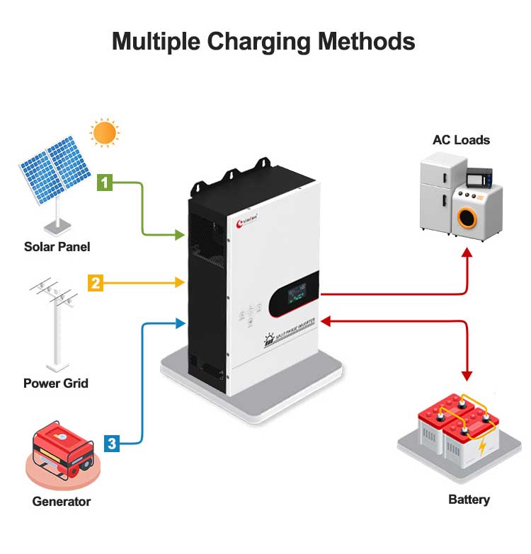 split phase inverter charging