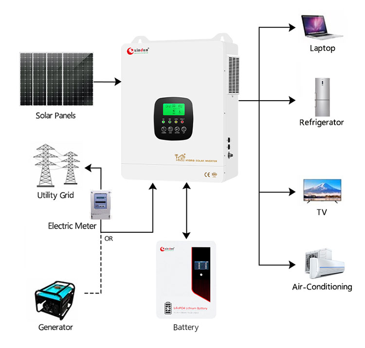 hfp hibrid napelemes inverter csatlakoztatása