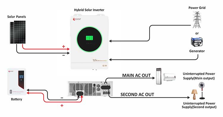 HFP-C hálózaton kívüli inverter