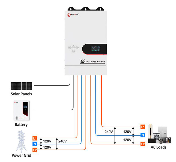 lu hálózaton kívüli inverter