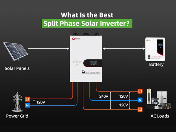 Why Xindun’s Split Phase Solar Inverter Suits South America?