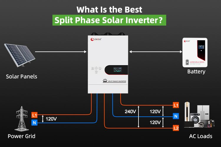 split phase solar inverter in South America